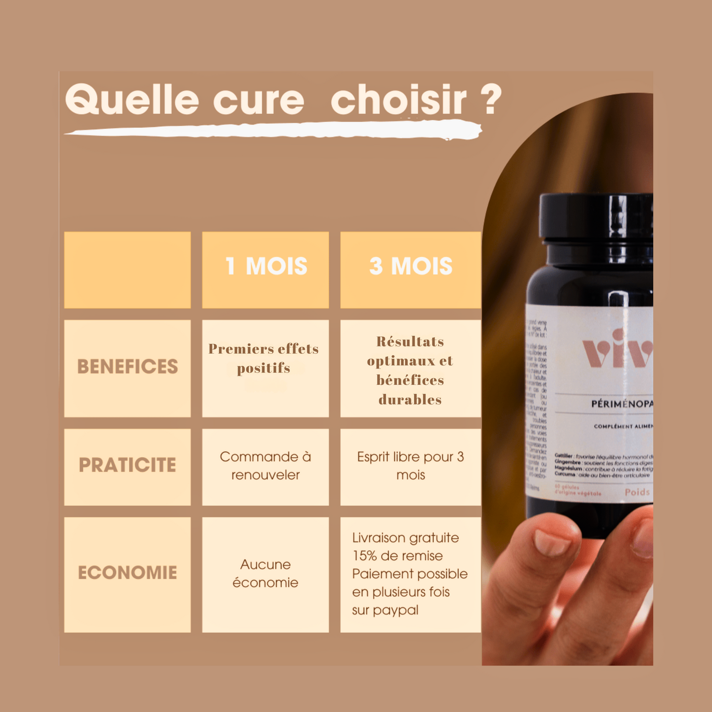 Complément alimentaire Bien-être intime et Libido